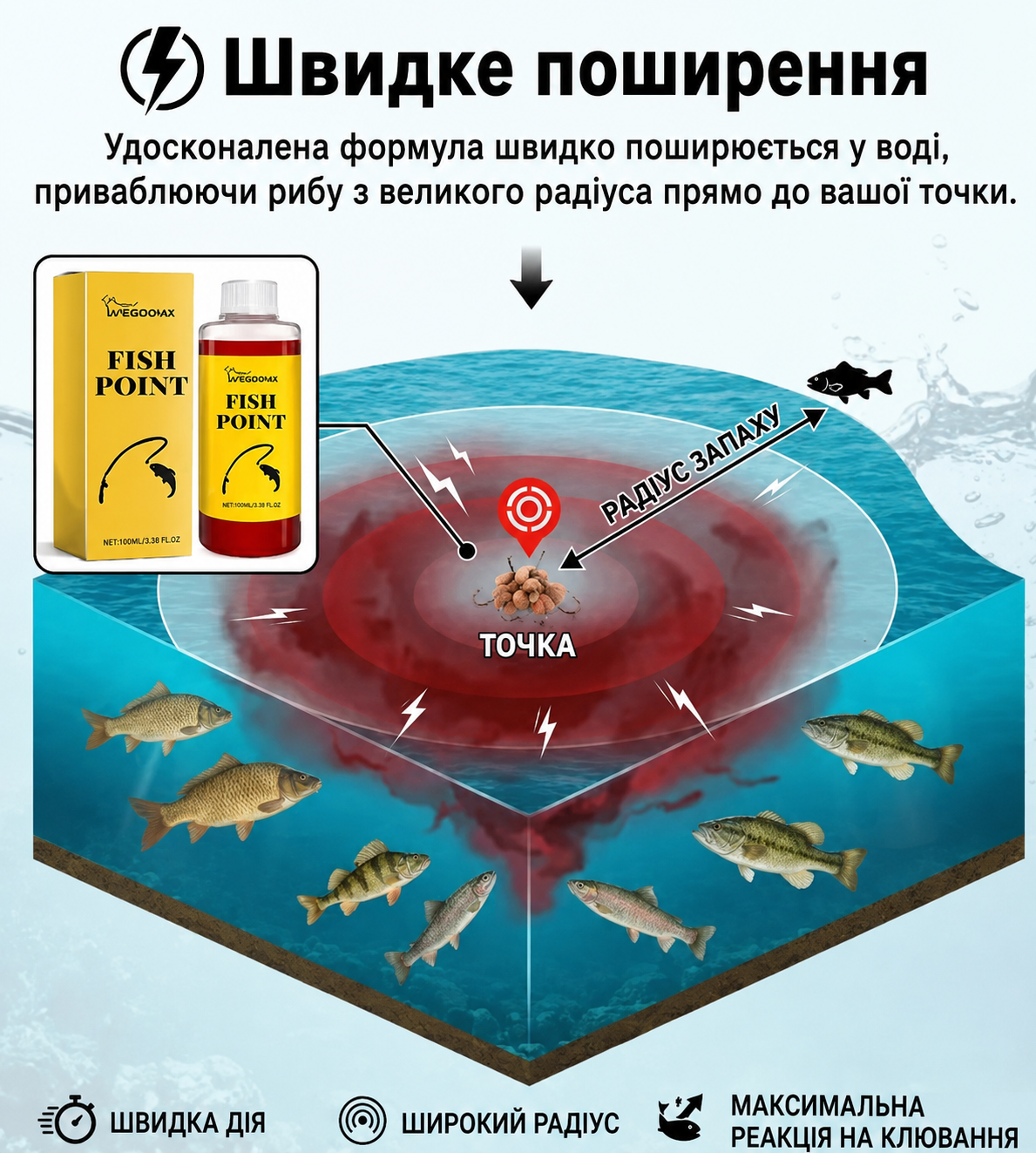 Як працює атрактант Fish Point